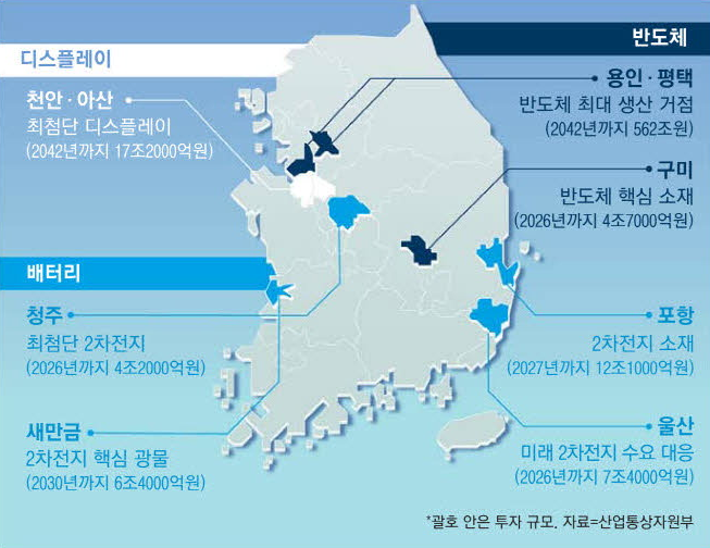 국가첨단전략산업 이차전지 특화 단지