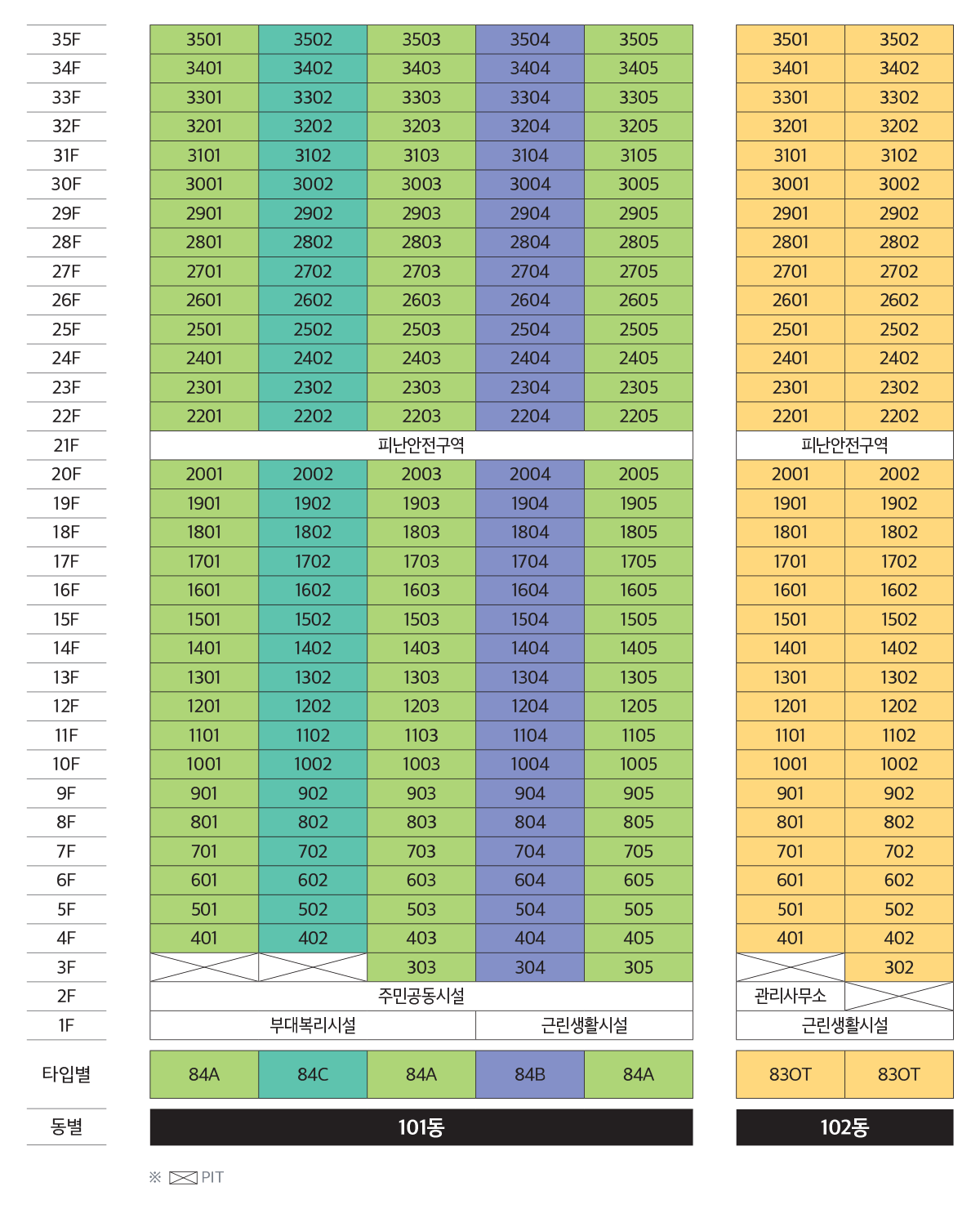 동호수배치표